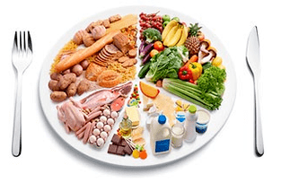 The proper principles of nutrition